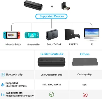GuliKit NS07 Route Air Bluetooth Беспроводной Аудиоадаптер NS07 Pro Type-C Передатчик для Nintendo Switch NS OLED PS4 PS5 PC